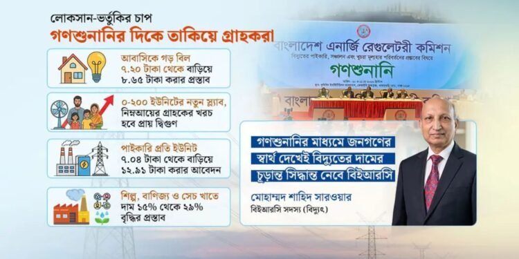 বিদ্যুতের দাম বাড়ানোর মেগা প্রস্তাব;৫০ ইউনিটের গ্রাহকের বিল হবে দ্বিগুণ!